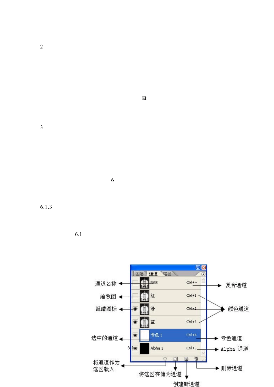 PS通道和蒙版的应用_第2页