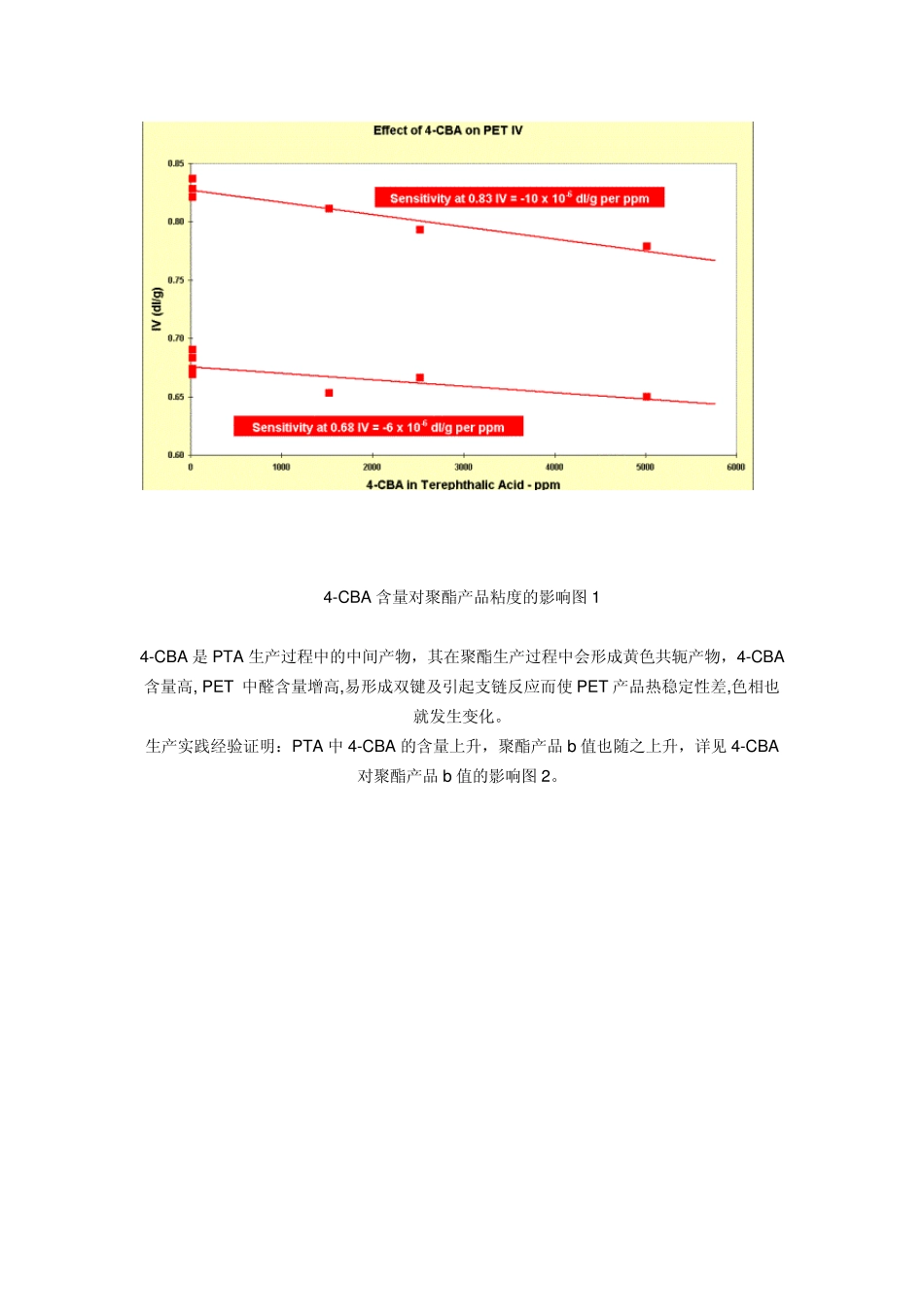PTA指标对聚酯生产的影响_第3页