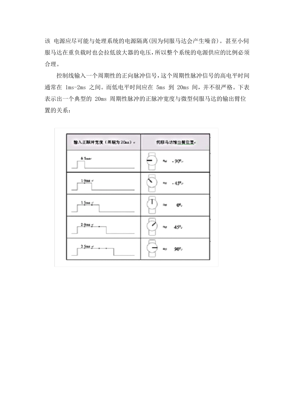 PWM波控制舵机原理_第3页