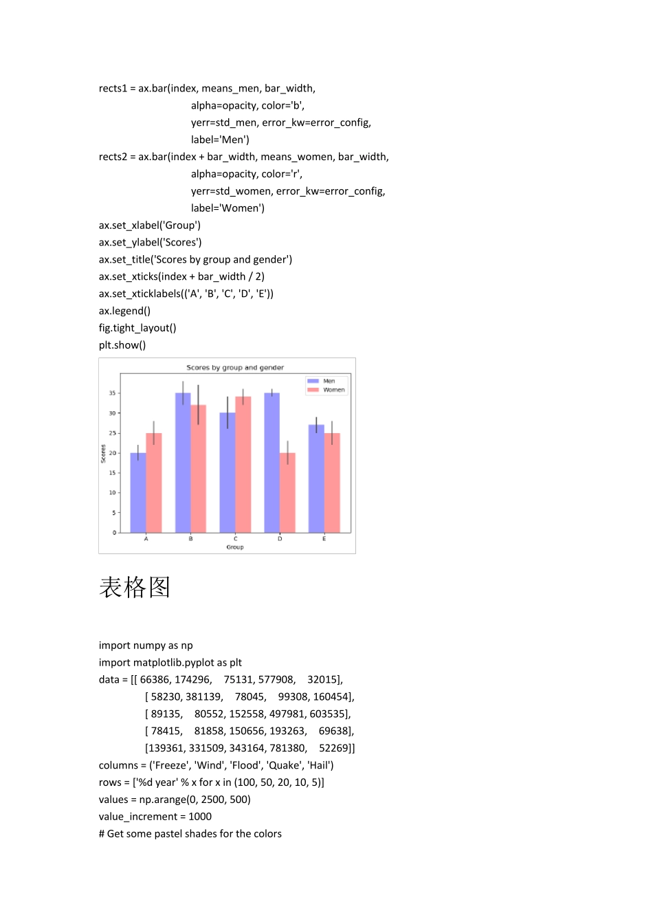 python图形绘制源代码_第2页