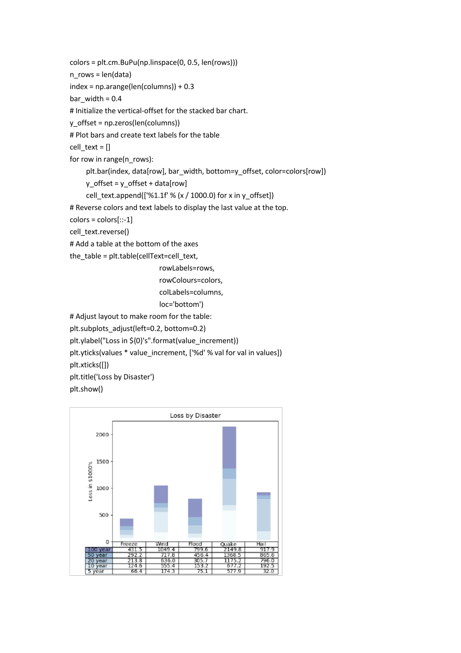 python图形绘制源代码_第3页