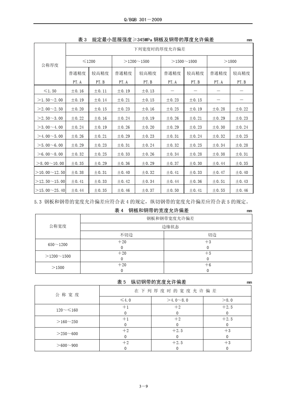 Q.BQB3012009热连轧钢板及钢带的尺寸、外形、重量及允许偏差_第3页