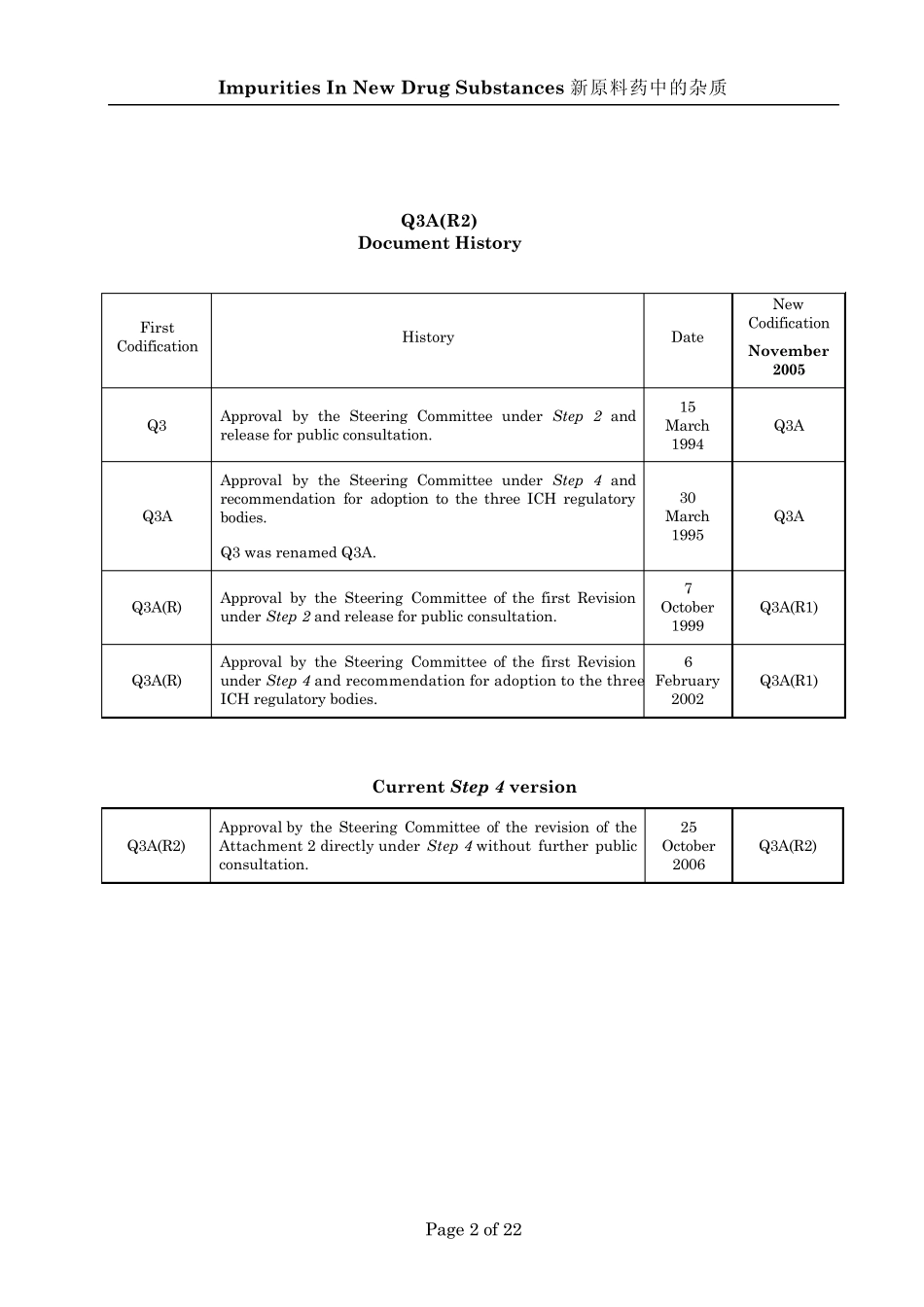 Q3A(R2)新原料药中的杂质(中英文)_第2页