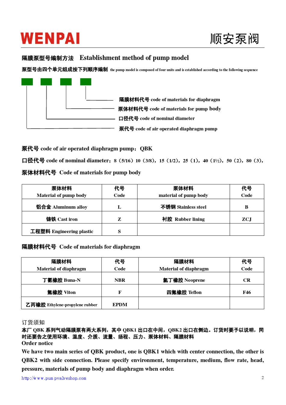 QBK气动隔膜泵选型手册_第2页