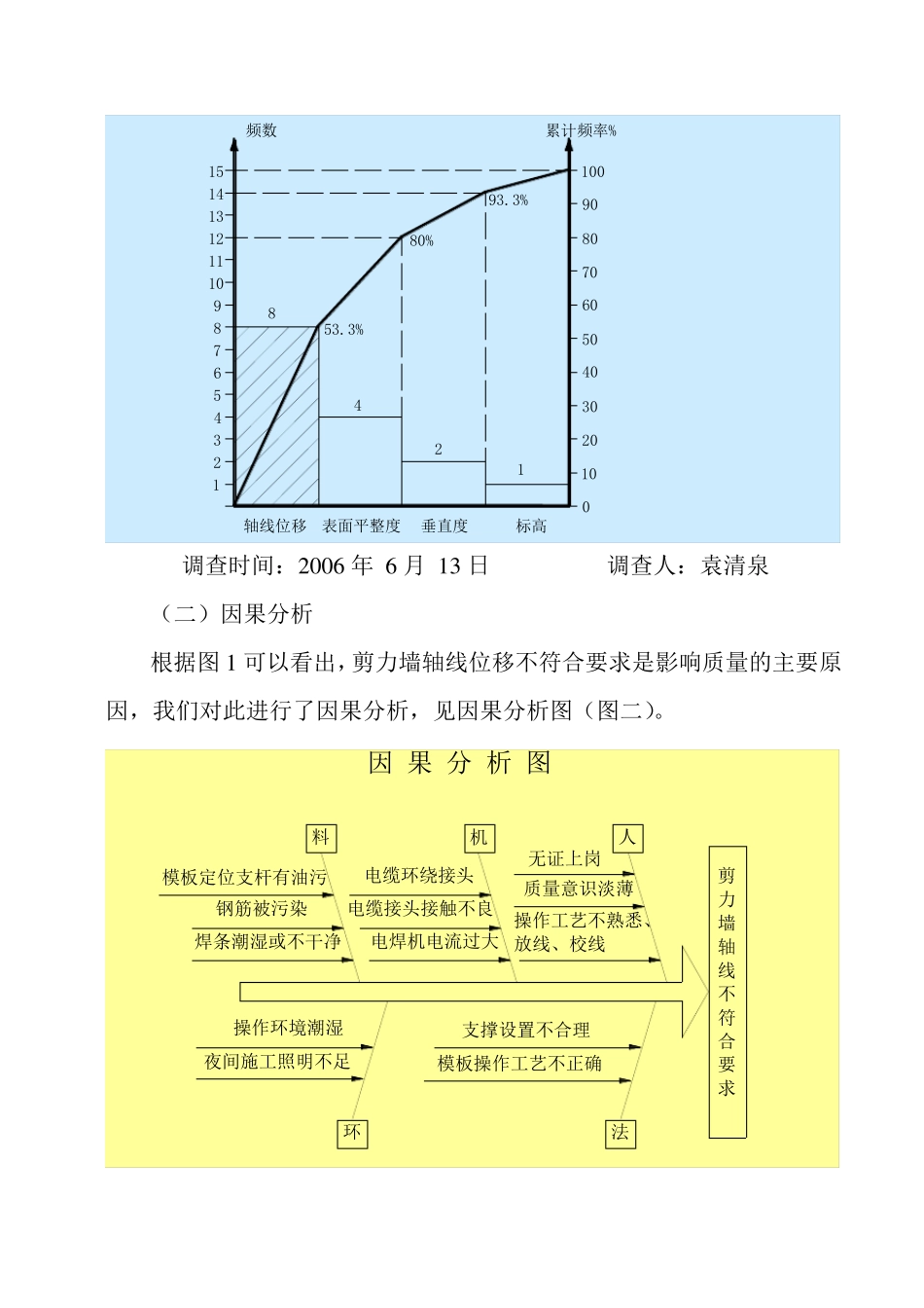 QC小组成果报告_第3页