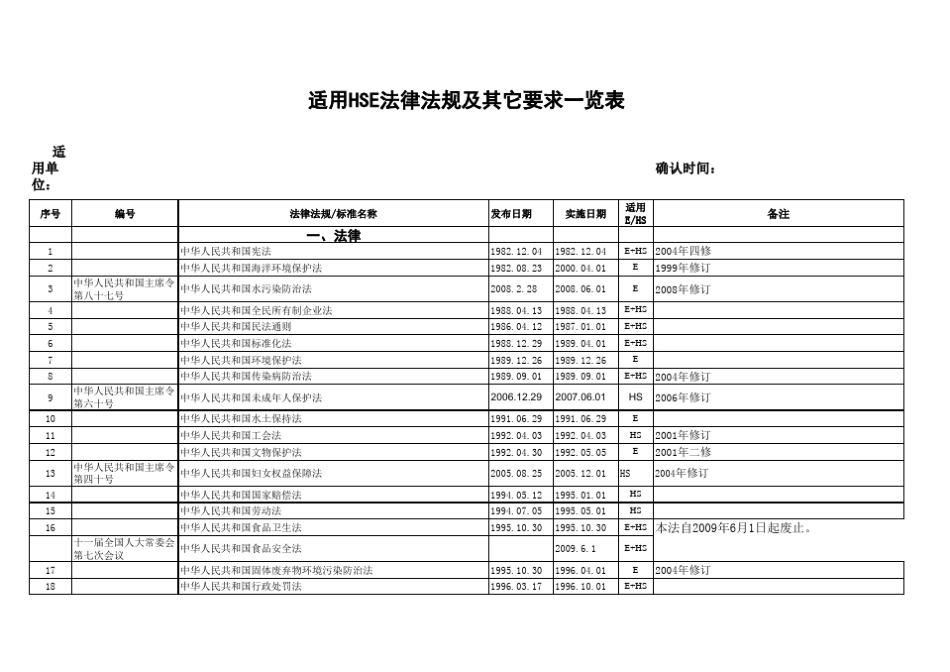 QHSE法律法规清单_第1页