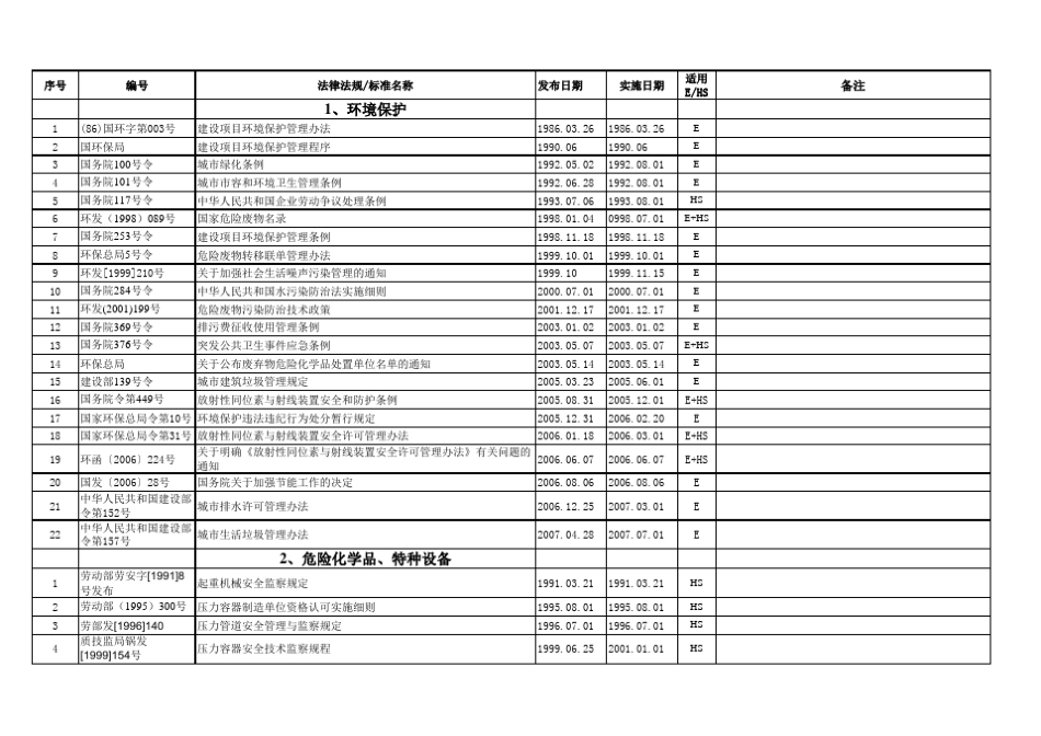 QHSE法律法规清单_第3页