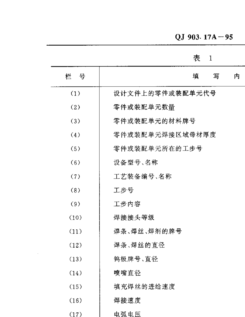QJ903.17A1995航天产品工艺文件管理制度焊接工艺文件编制规则_第2页