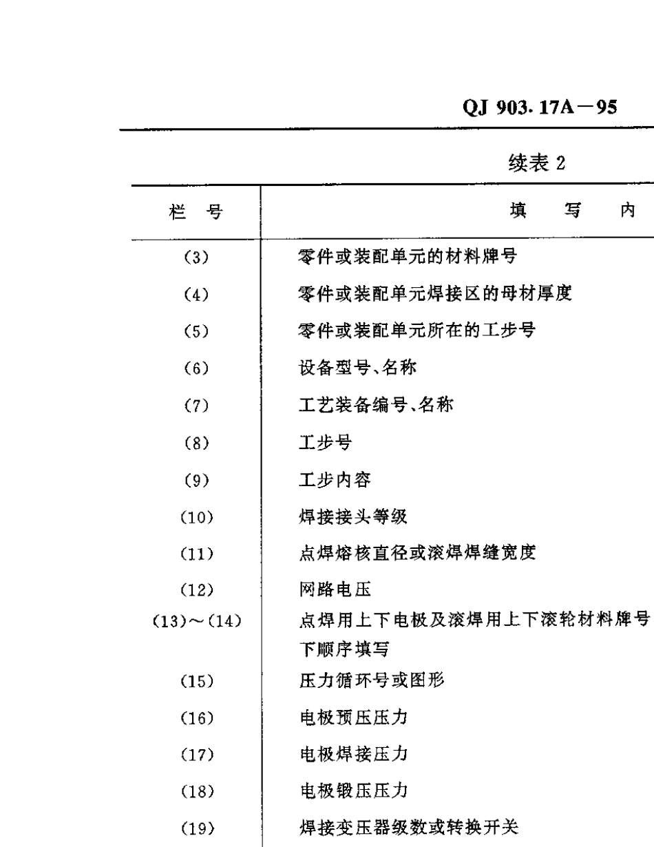 QJ903.17A1995航天产品工艺文件管理制度焊接工艺文件编制规则_第3页