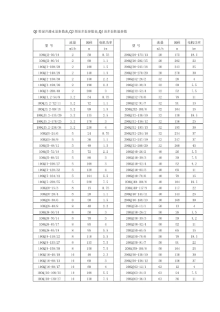 QJ型深井潜水泵参数表