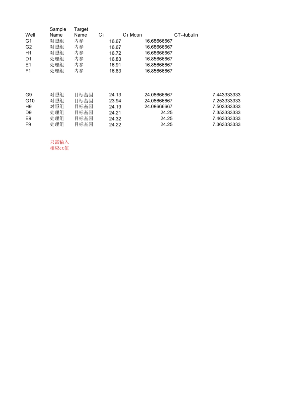 qpcr结果分析模板之2(DDCT)计算_第1页