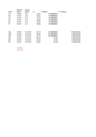 qpcr结果分析模板之2(DDCT)计算
