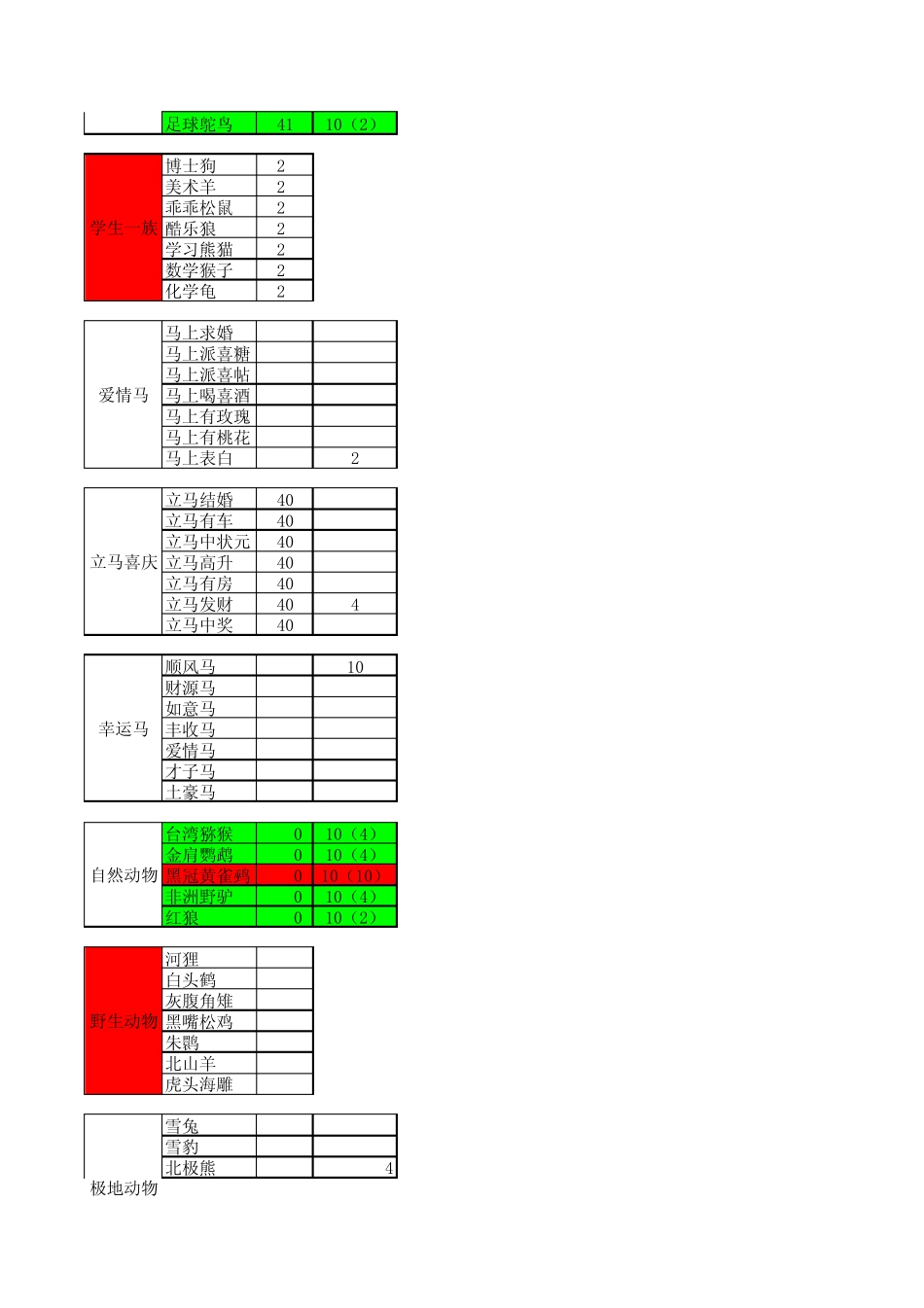 QQ农场图鉴(2014.05.8更新)_第3页