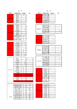 QQ农场图鉴(2014.05.8更新)