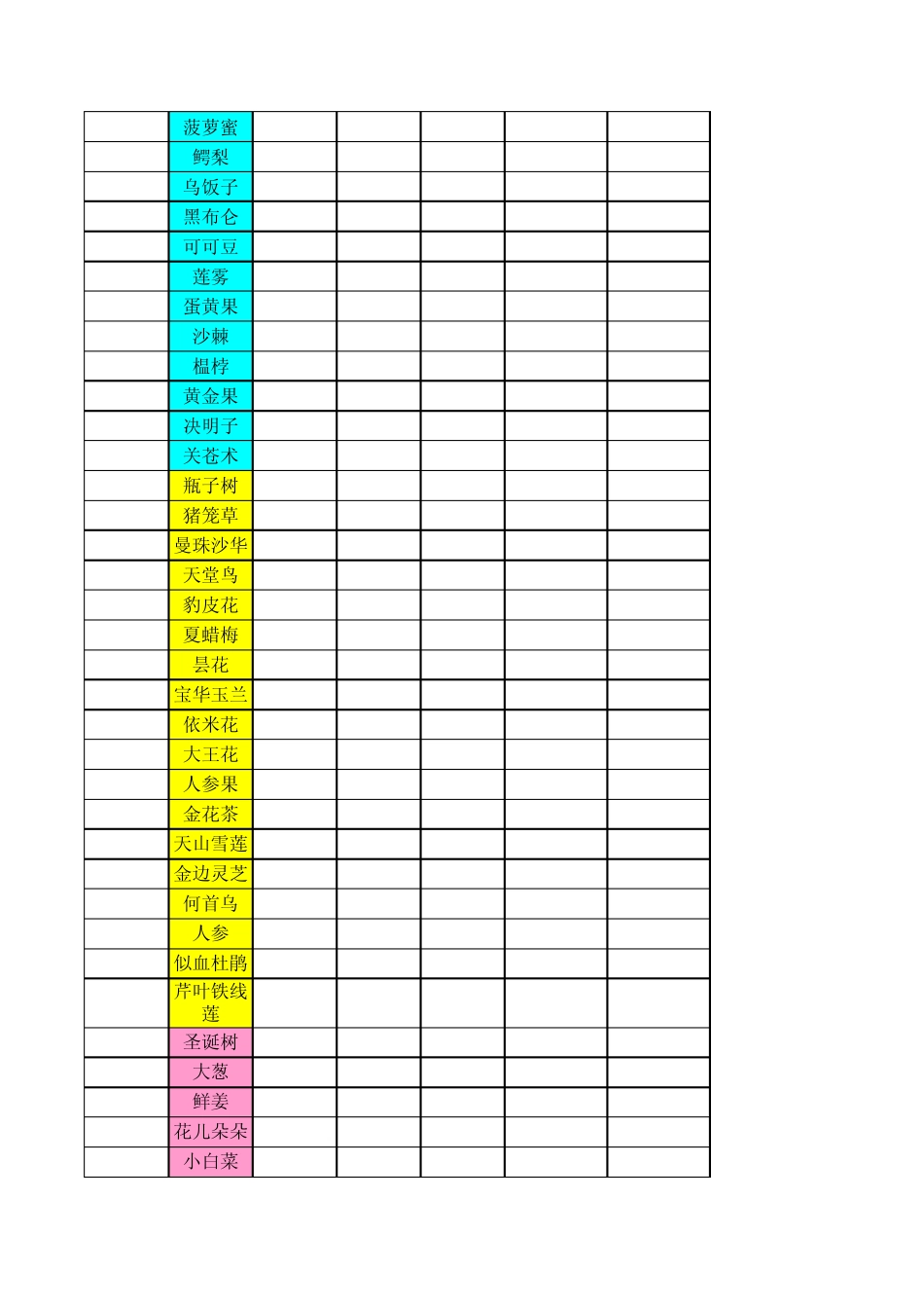 QQ农场作物成熟时间表(最新最全)_第3页