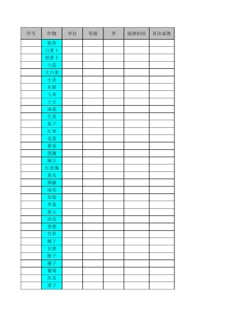 QQ农场作物成熟时间表(最新最全)