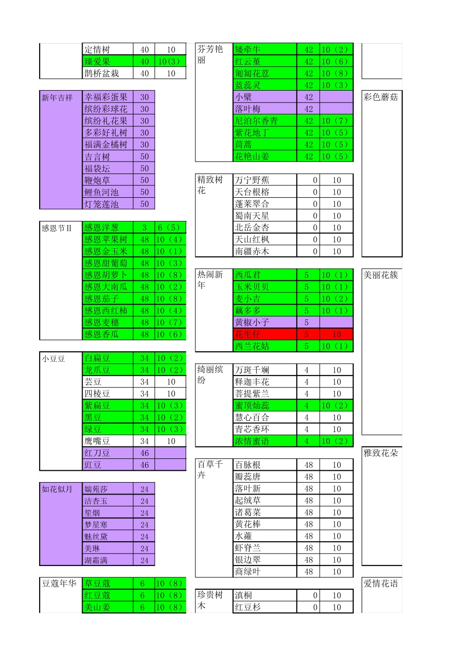 QQ农场图鉴(2015.09.1更新)_第2页