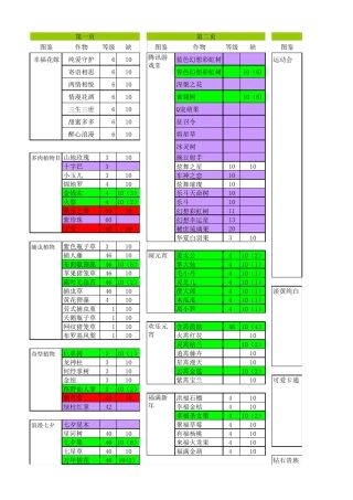 QQ农场图鉴(2015.09.1更新)