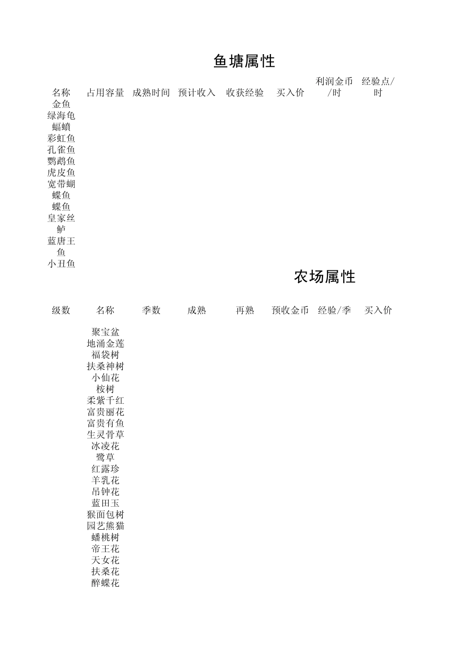 QQ农场牧场作物收益表_第1页