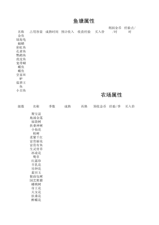 QQ农场牧场作物收益表