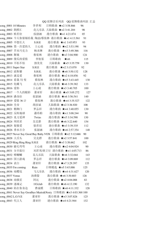 QQ炫舞歌曲汇总
