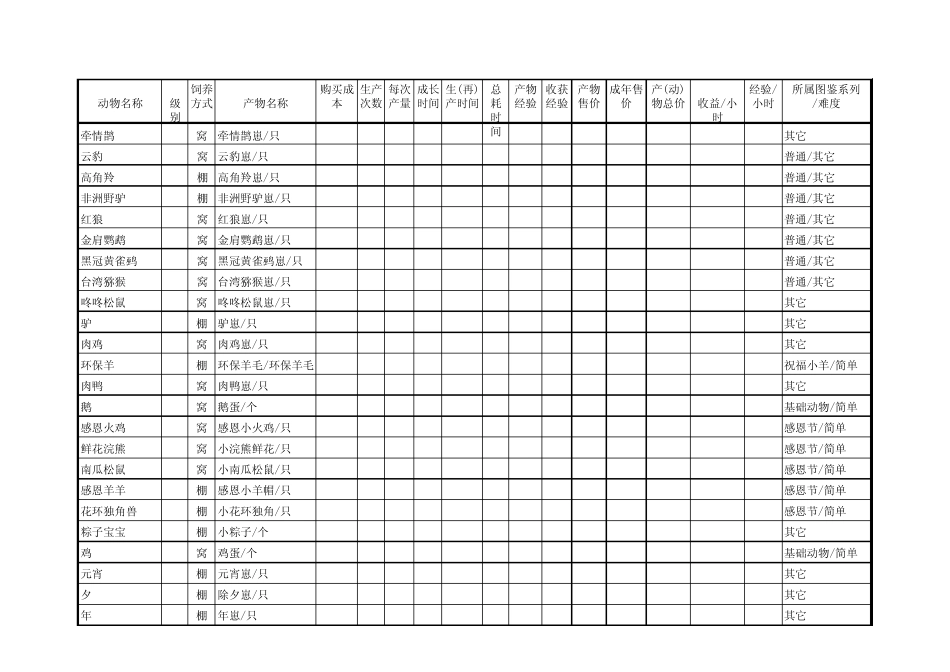 QQ牧场动物收益排名(472种、2014219更正)_可排序_第1页