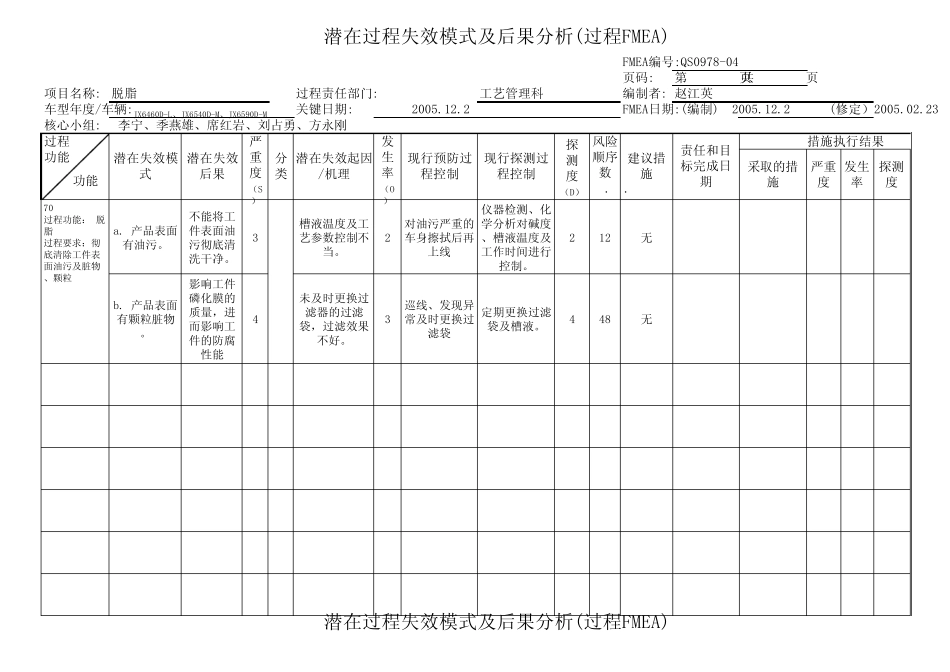 QS39781A05涂装FMEA_第2页