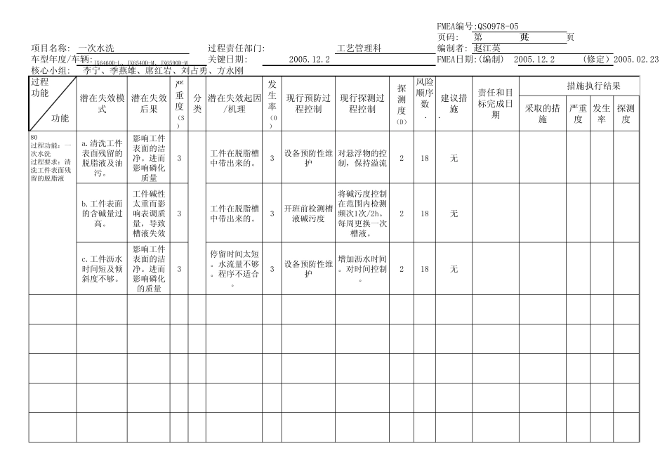 QS39781A05涂装FMEA_第3页
