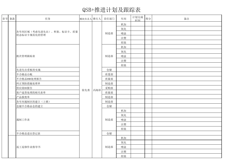 QSB+推进计划及跟进表_第3页