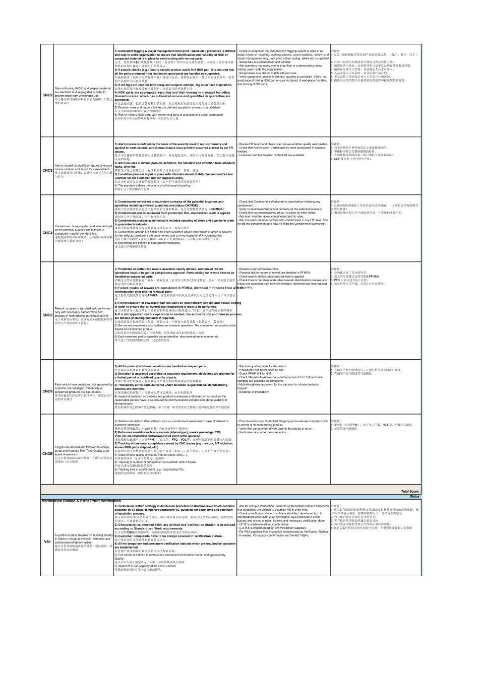 QSB中英文版(绝对实用)_第2页
