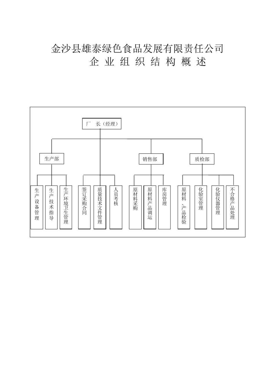 QS认证体系文件_第2页