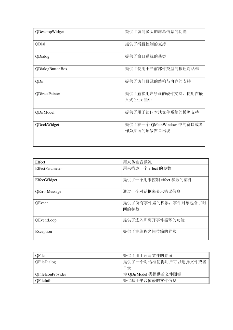 Qt常用类介绍_第3页