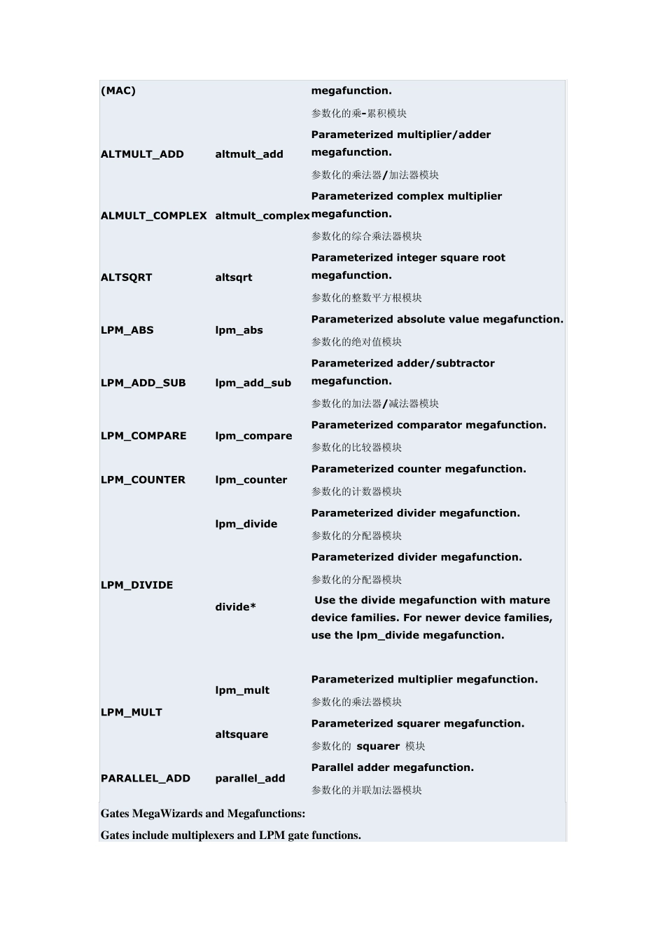 QuartusII_Magefunction说明_第2页