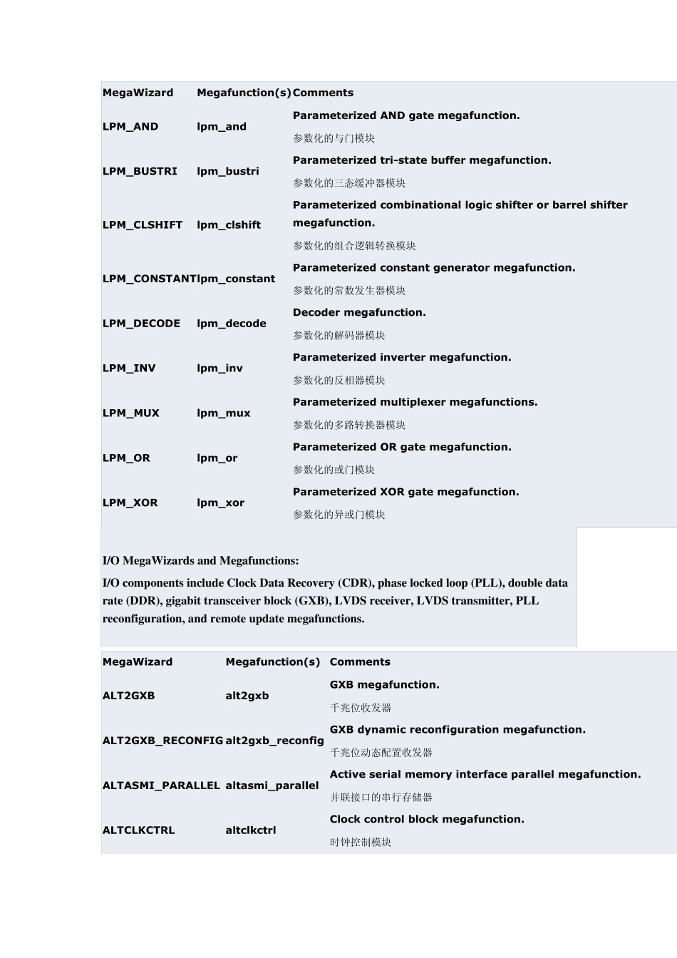 QuartusII_Magefunction说明_第3页