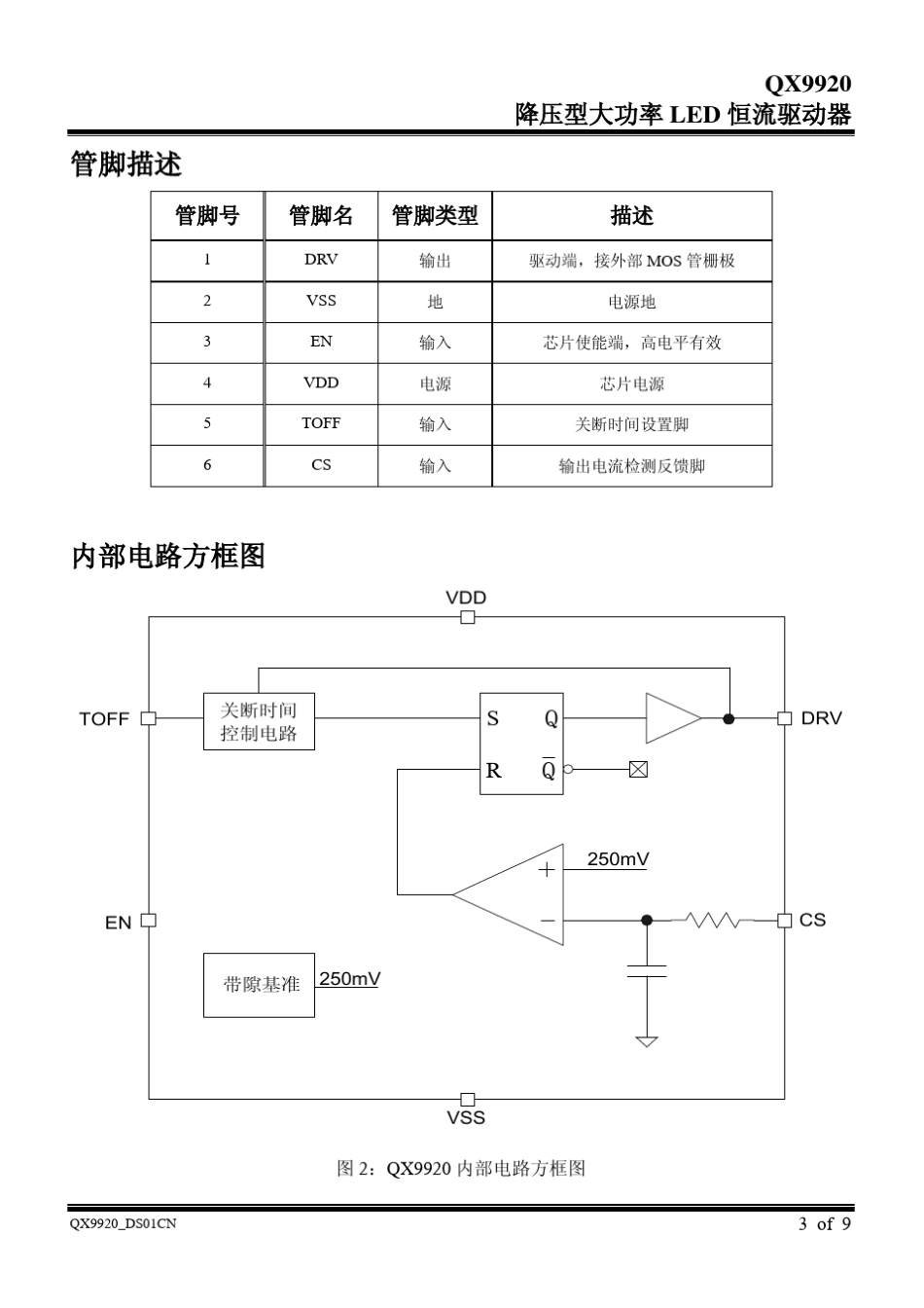 QX9920大功率驱动ic(2014中文版)_第3页