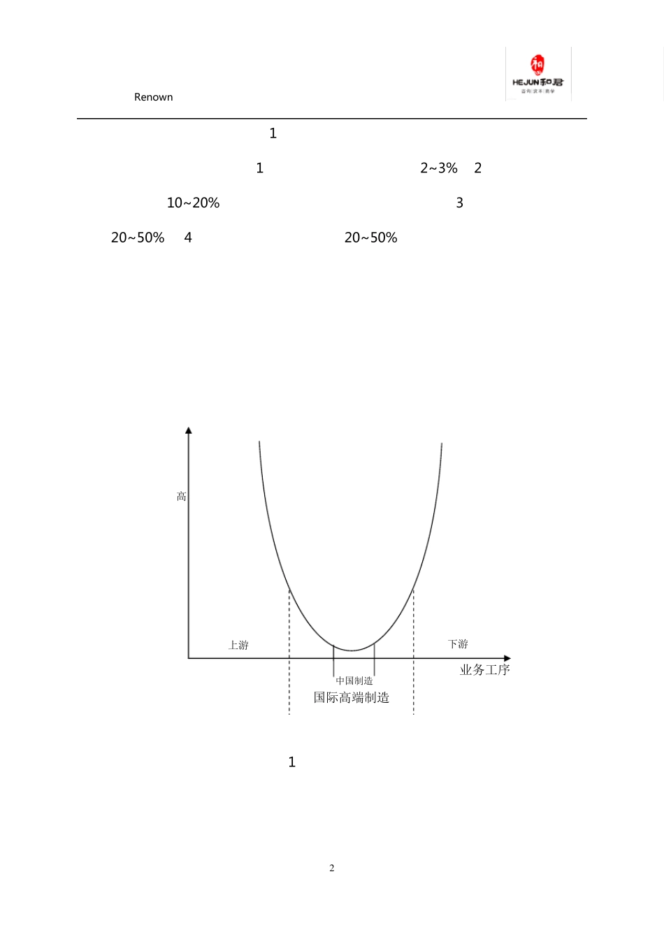 Renown国际收购案例_第2页