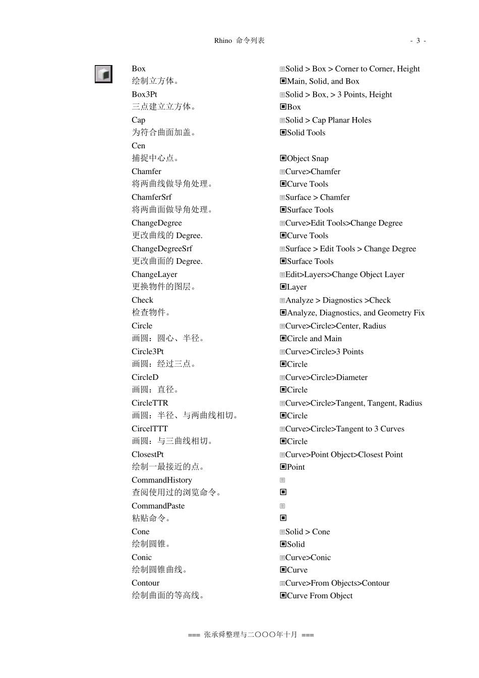 Rhino命令列表_第3页