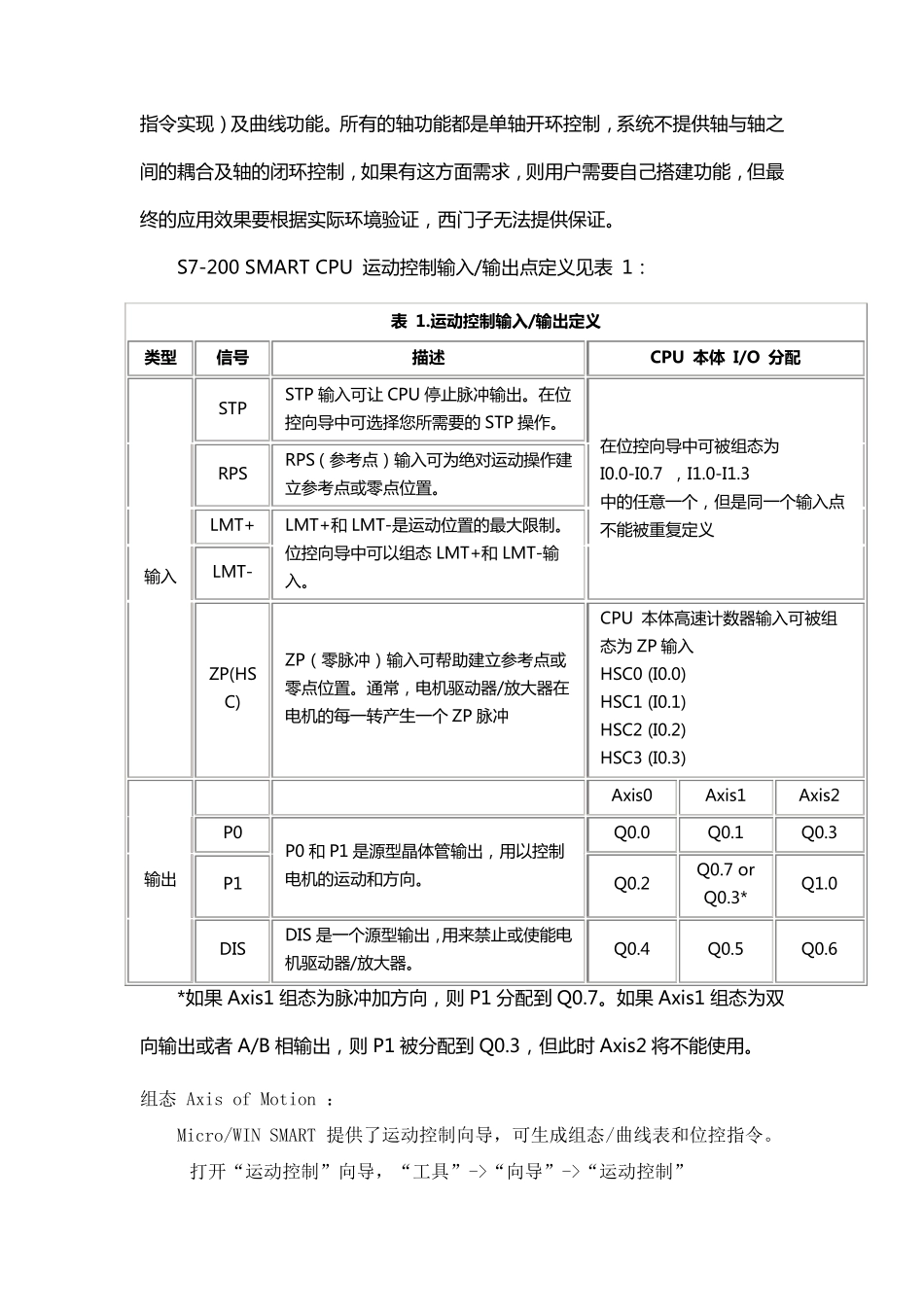 S7200SMARTPLC的运动控制向导_第2页