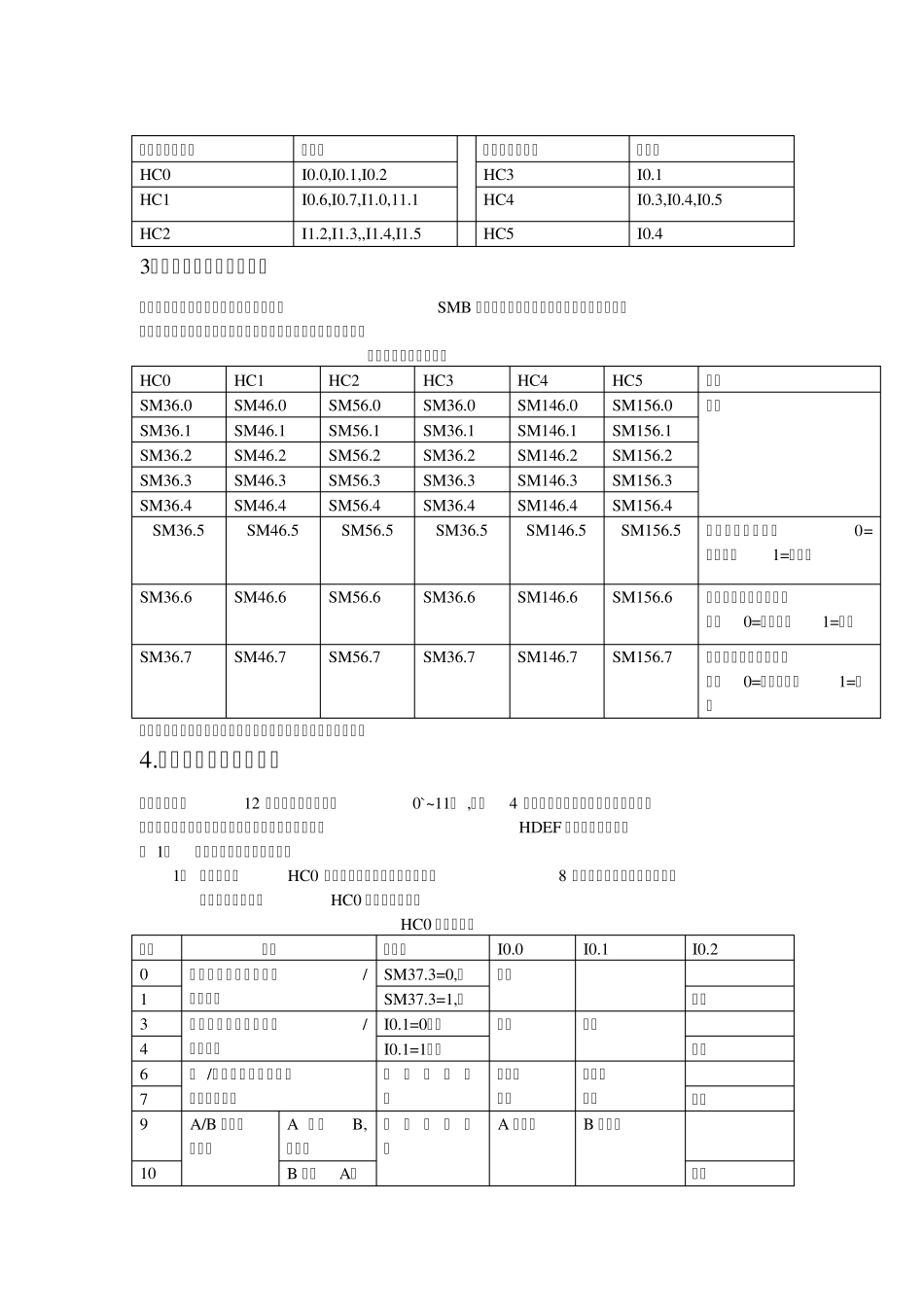 s7200高速计数器详细解说_第2页