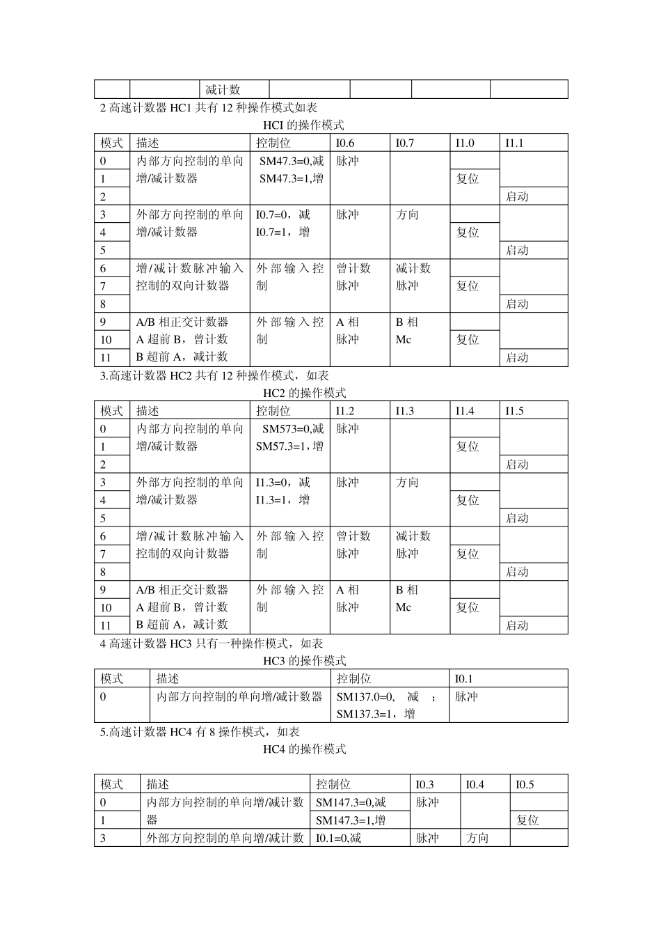 s7200高速计数器详细解说_第3页