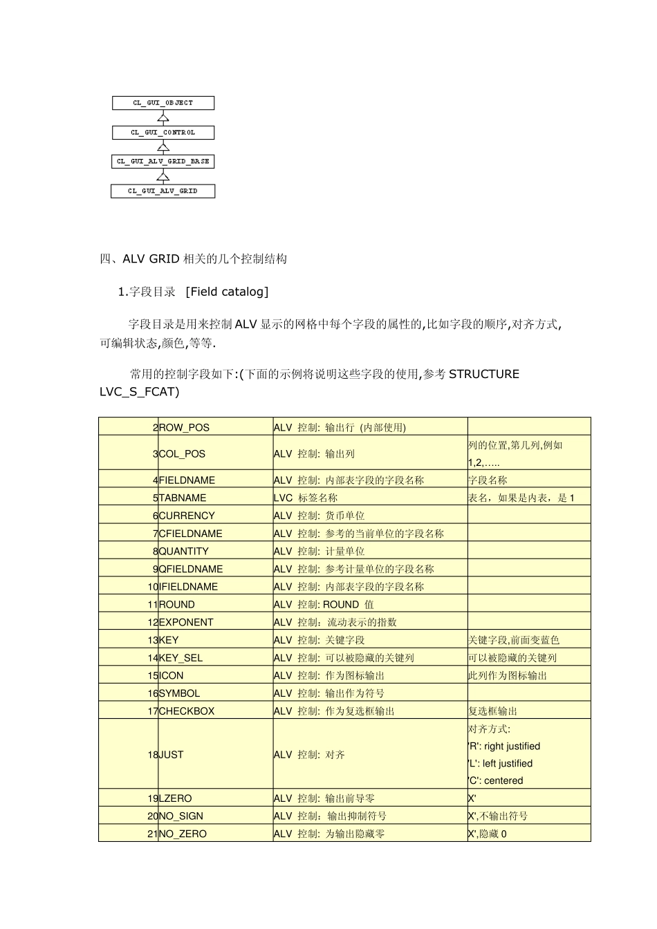 SAP_ALV详细说明_第2页