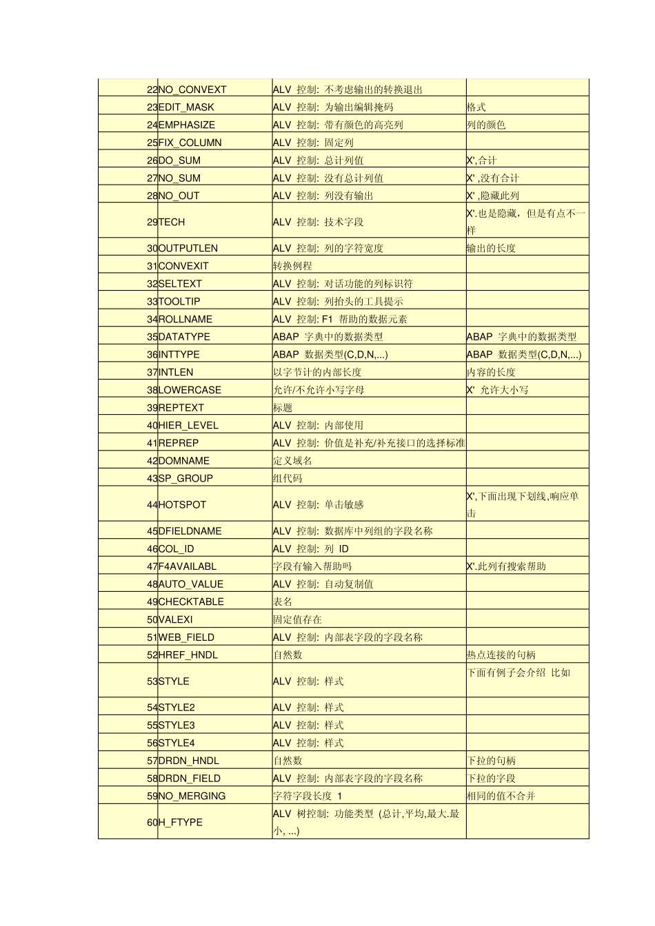 SAP_ALV详细说明_第3页