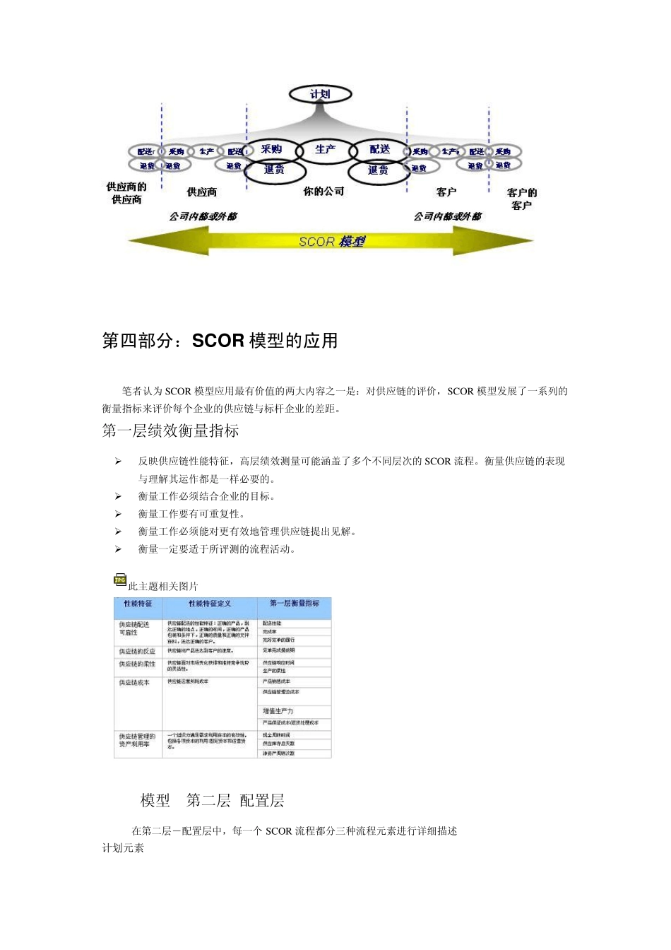 SCOR模型_第2页