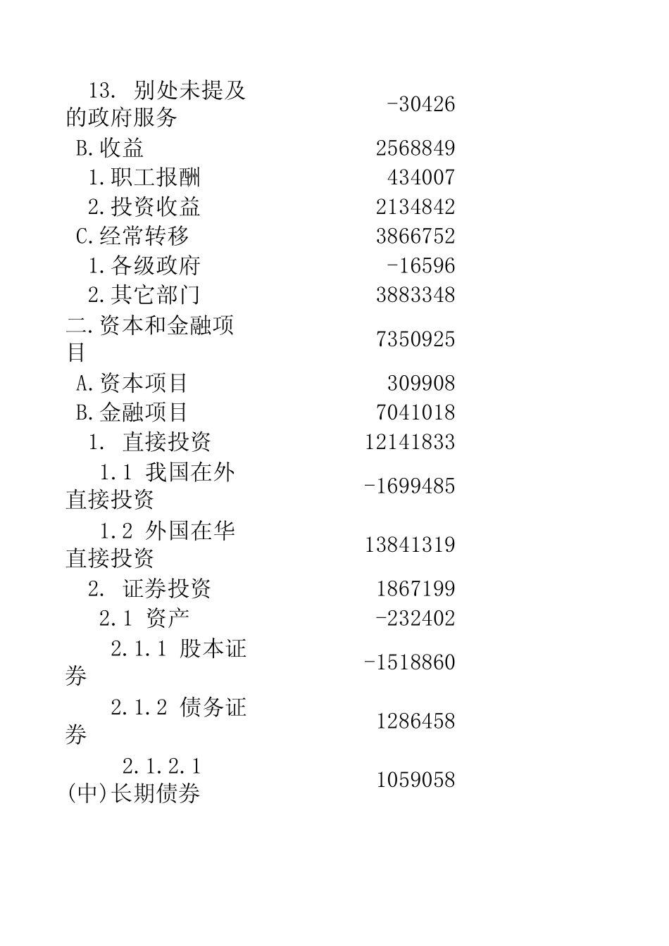 中国国际收支平衡表.xls_第2页
