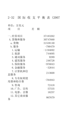 中国国际收支平衡表.xls