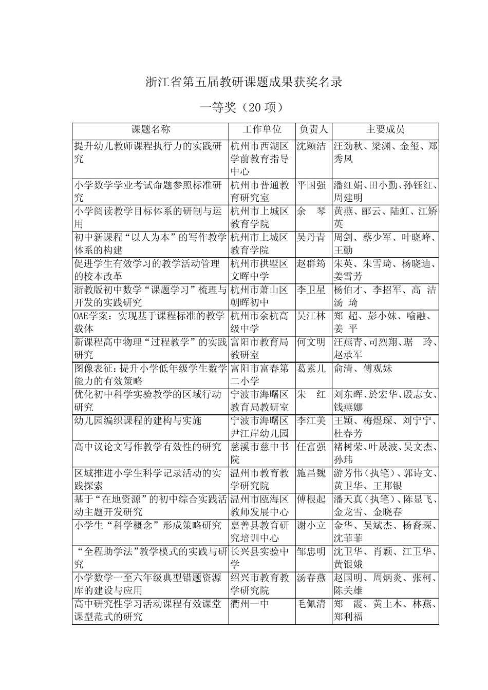 浙江省第五届教研课题成果获奖名录_第1页