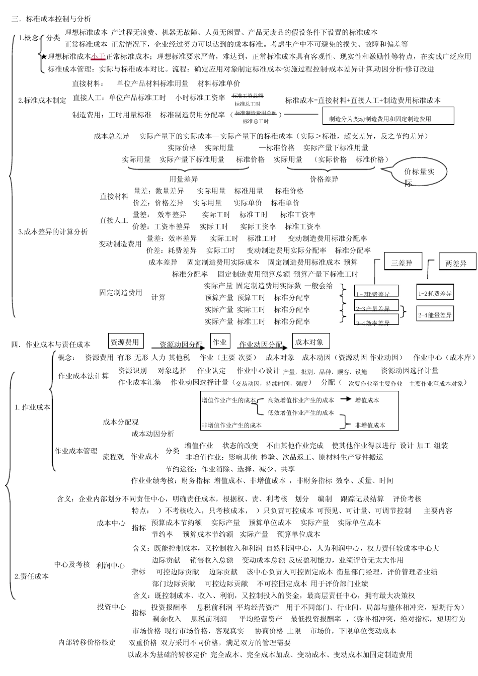 中级会计财务管理第八章成本管理_第2页