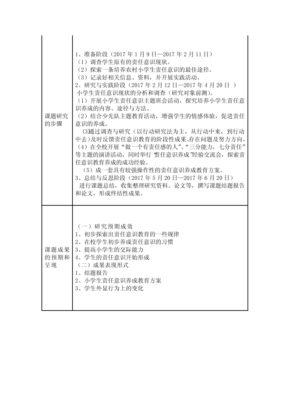 在道德与法治课中培养小学生责任意识的实践研究开题报告_第2页