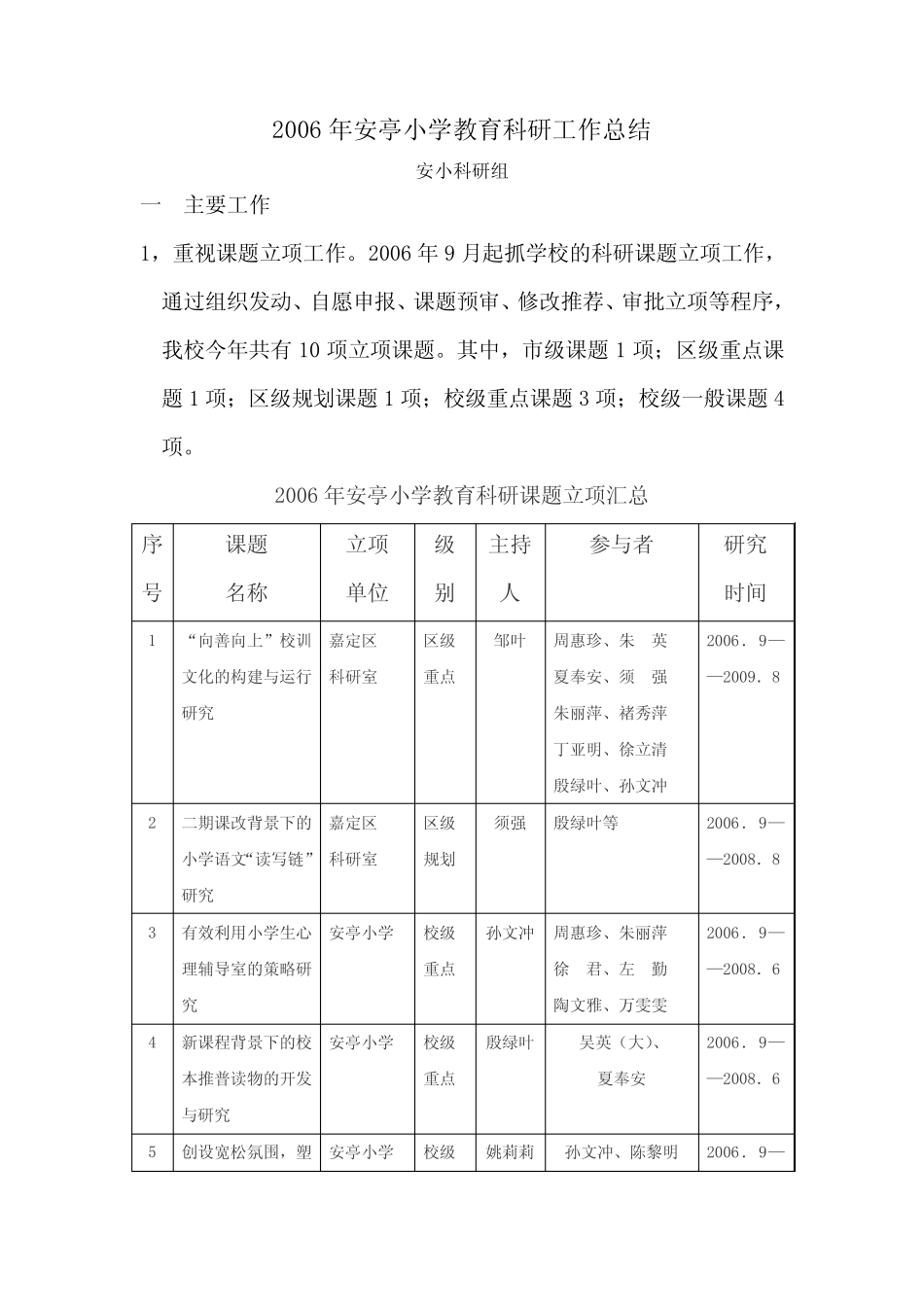 2006年安亭小学教育科研工作总结_第1页
