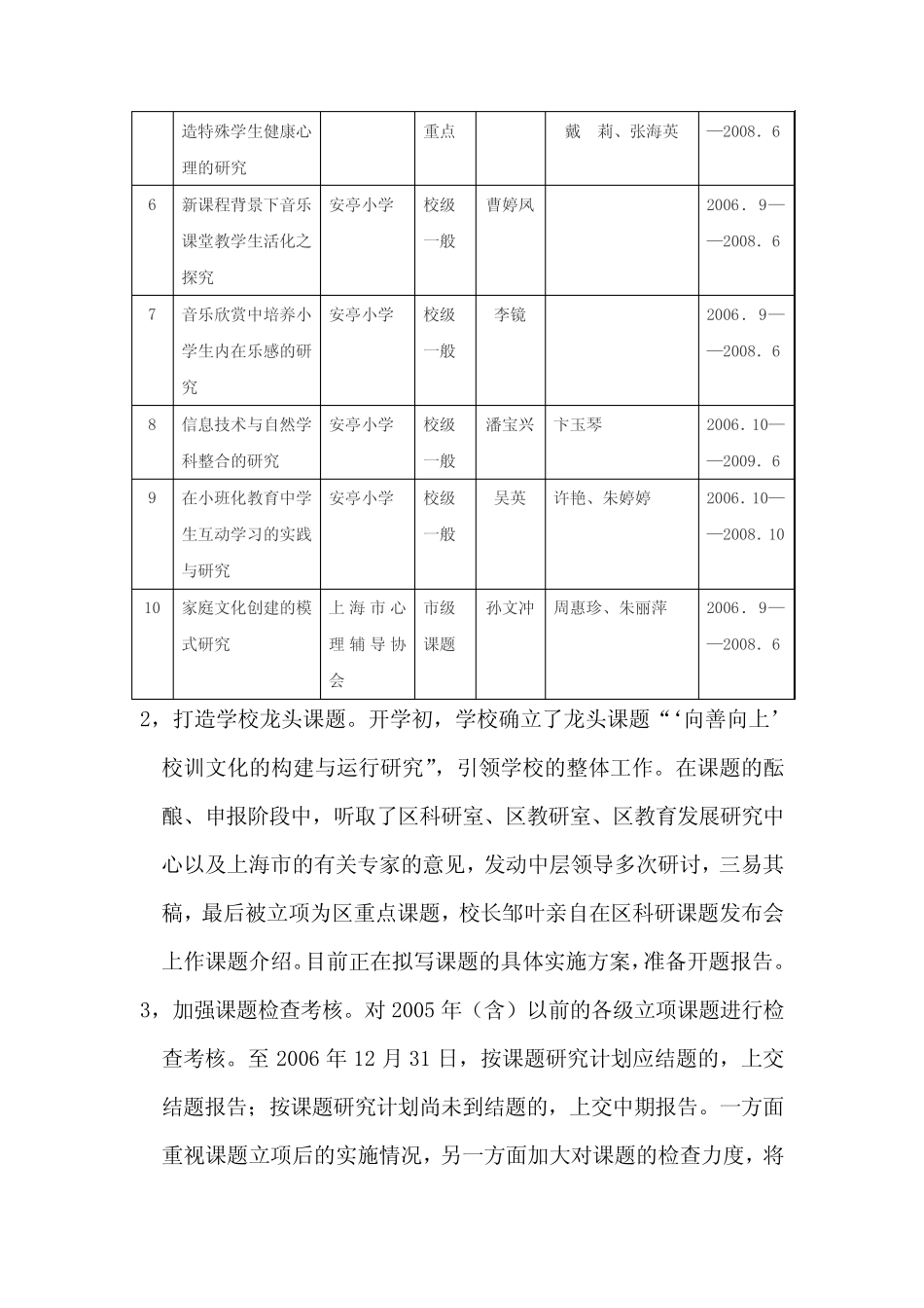 2006年安亭小学教育科研工作总结_第2页